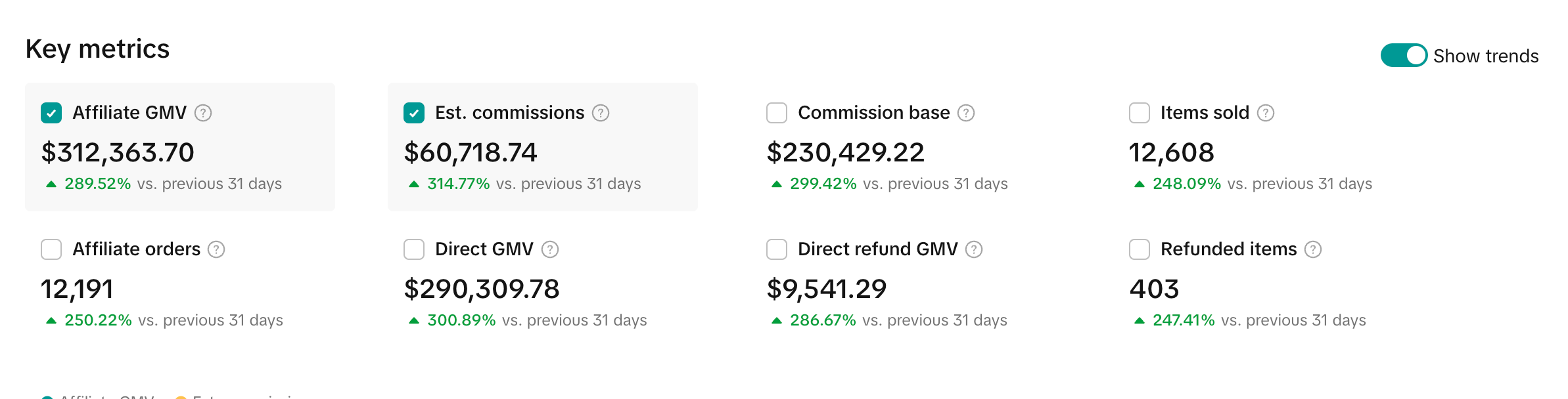 StayViral Performance Metrics