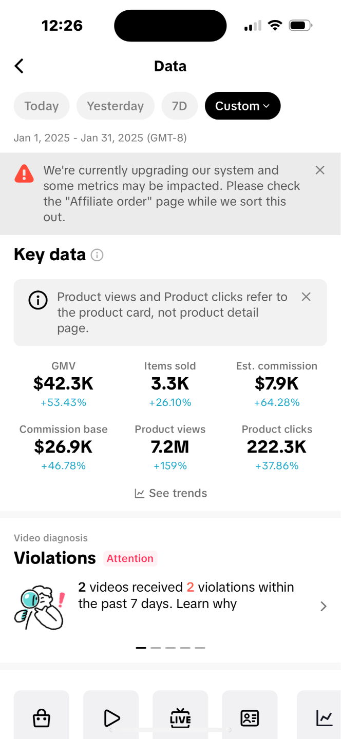 Creator Data Overview